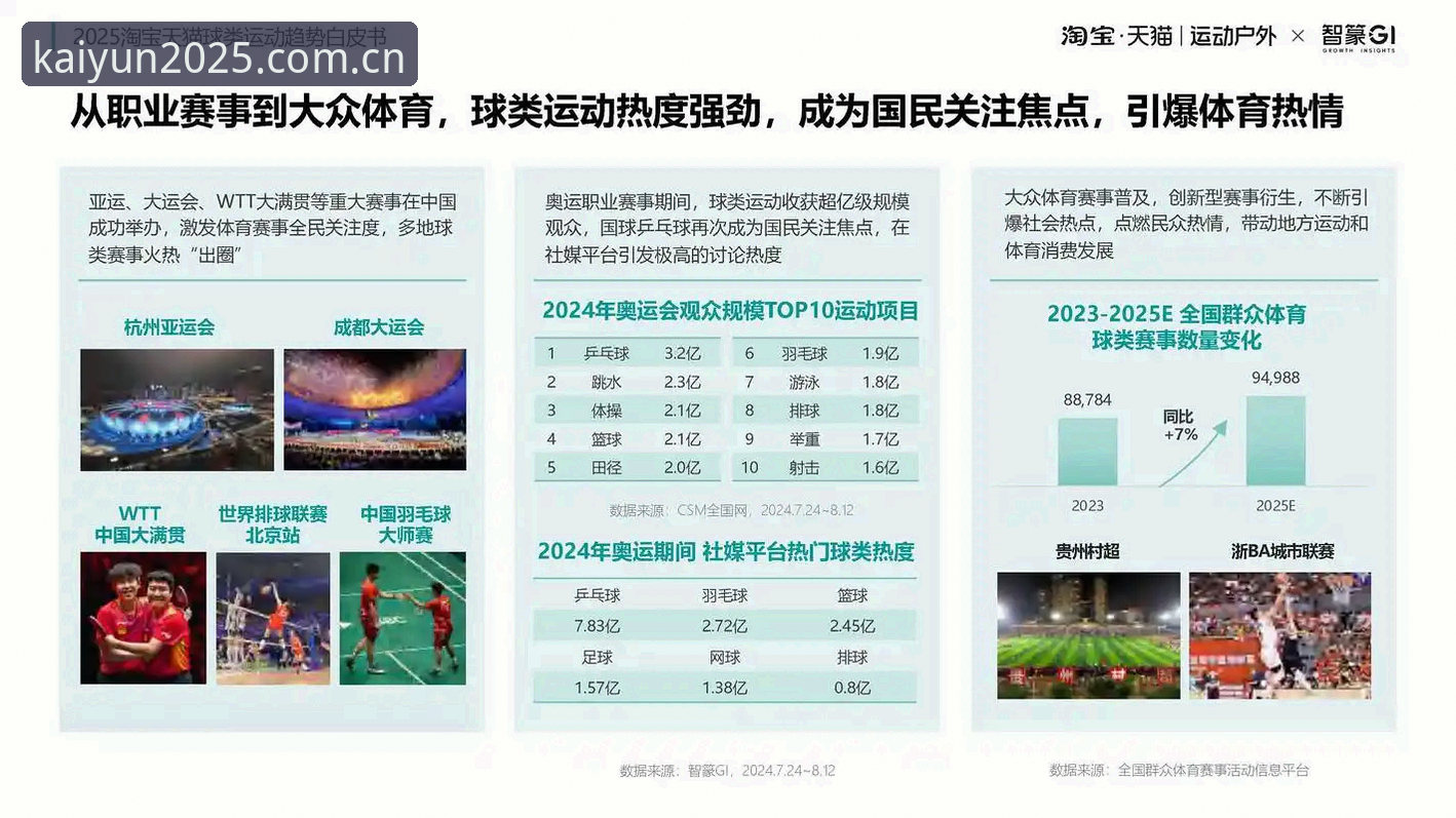 开云体育平台2025创始版赛事数据使用必备知识：安卓苹果下载与实时统计全解析